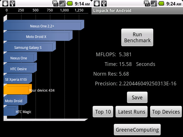 Quadrant and Linpack stats with normal settings