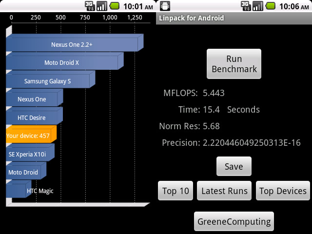 Quadrant and Linpack Stats slightly overclocked